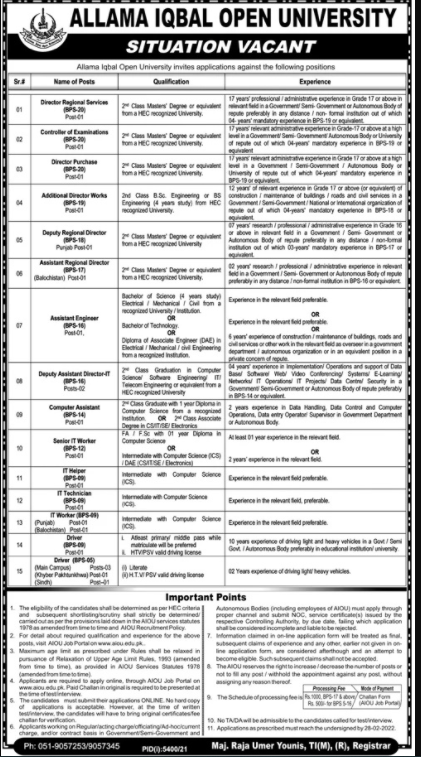 Allama Iqbal Open University Jobs February 2022