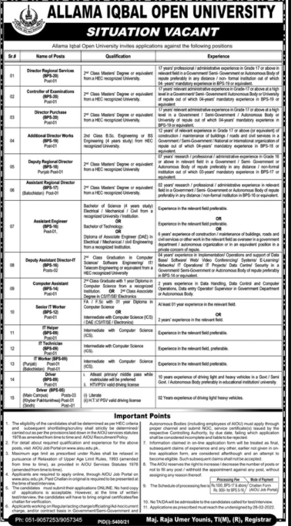 Pakistan Govt Jobs 2022 Today At Allama Iqbal Open University