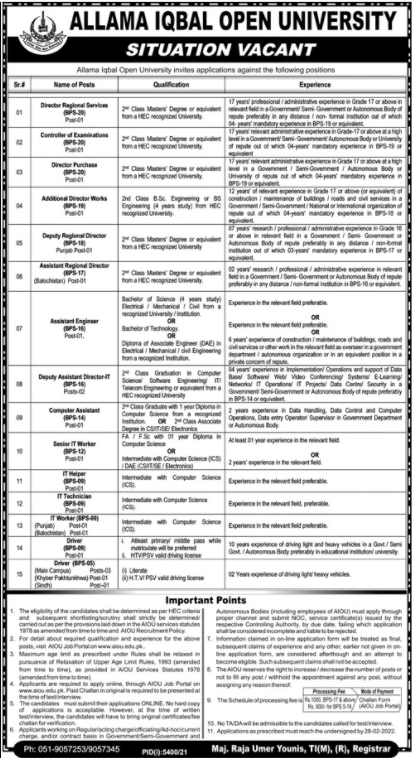 Allama Iqbal Open University Jobs 2022