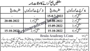 Allama Iqbal Open University BA BCOM Spring 2022 Assignment Submission Last Date