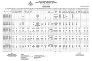 AIOU AUTUMN DATESHEET 2022 (MA, MSC, M.COM, MBA, MLIS, MED, PGD)