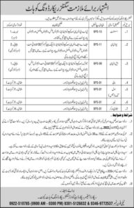 PAK ARMY CIVILIAN JOBS 2022