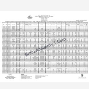 AIOU Spring 2022 Exam Date Sheet || AIOU 2022 Exam Date Sheet