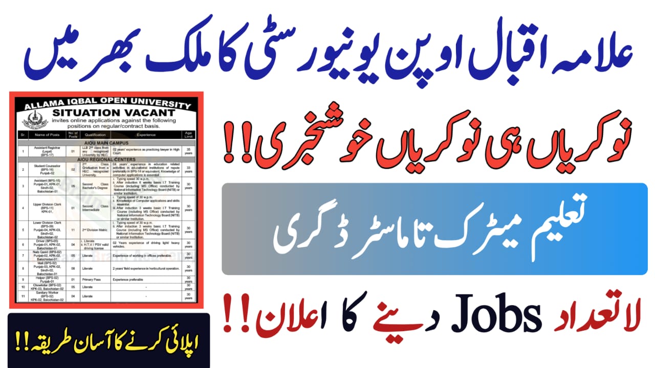 AIOU New Jobs 2023